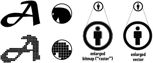 Bitmap vs Vector